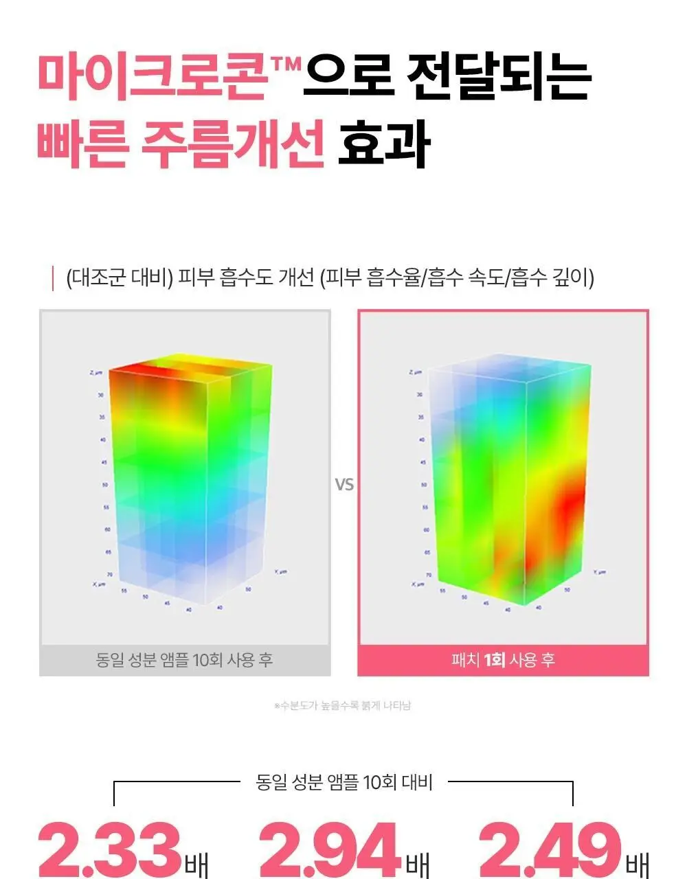 [집중주름패치] 더마펌 에이지 리바이빙 주름순삭패치 2종 택 1 (팔자6매+미간3매/팔자2매+미간1매) 상세페이지 16